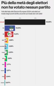 Classe politica imbarazzante